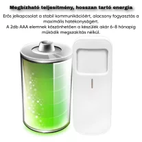 Mozgásérzékelő, WiFi
