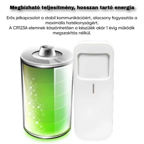 808W mozgásérzékelő, RF, PIR