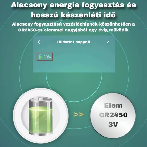 Mozgásérzékelő, ZigBee, PIR