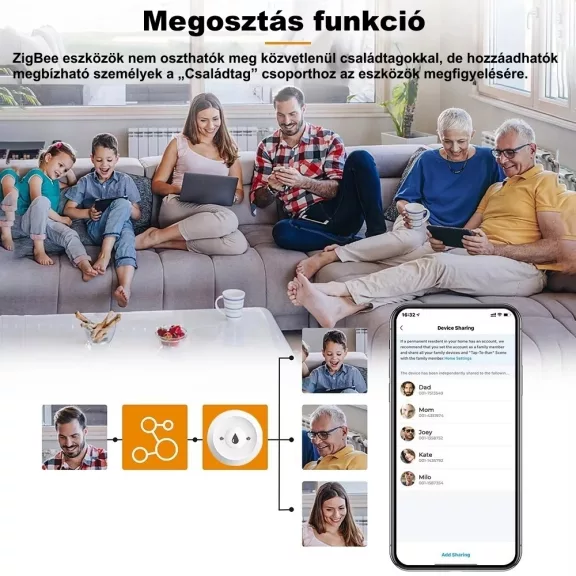 Vízszivárgás érzékelő, ZigBee