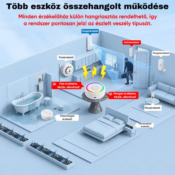 Okos sziréna