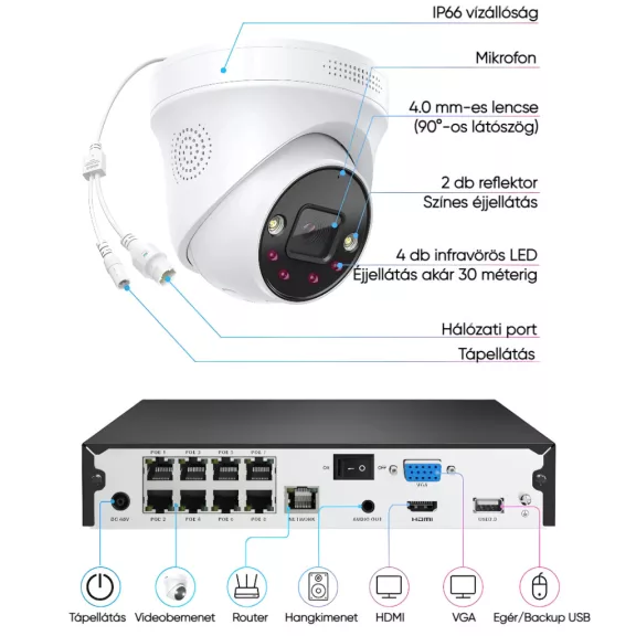 IP biztonsági kamera rendszer, 4x5MP+NVR (2TB HDD)