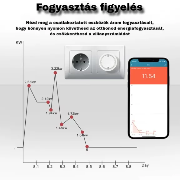 Mini Okos Konnektor, WiFi, Fogyasztásmérővel