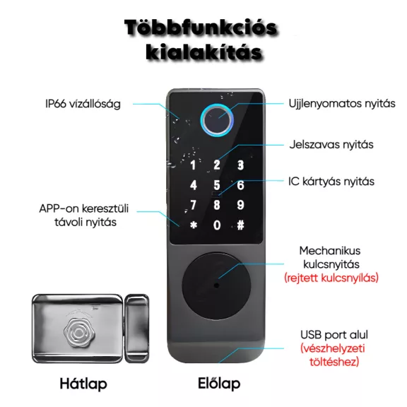 Okos Ráfordítós Zár, WiFi, IP66