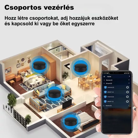 IR távirányító, WiFi