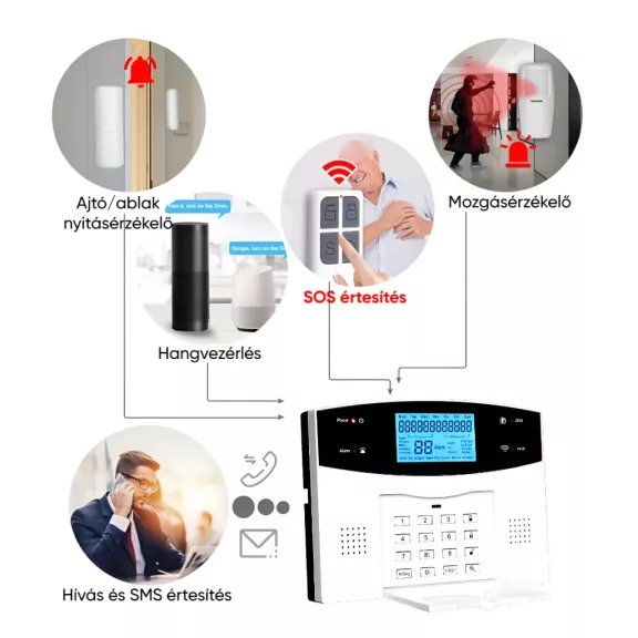 GSM+WiFi+PSTN riasztóközpont, nyomógombos