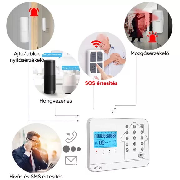 GSM+WiFi+PSTN riasztóközpont, érintőgombos