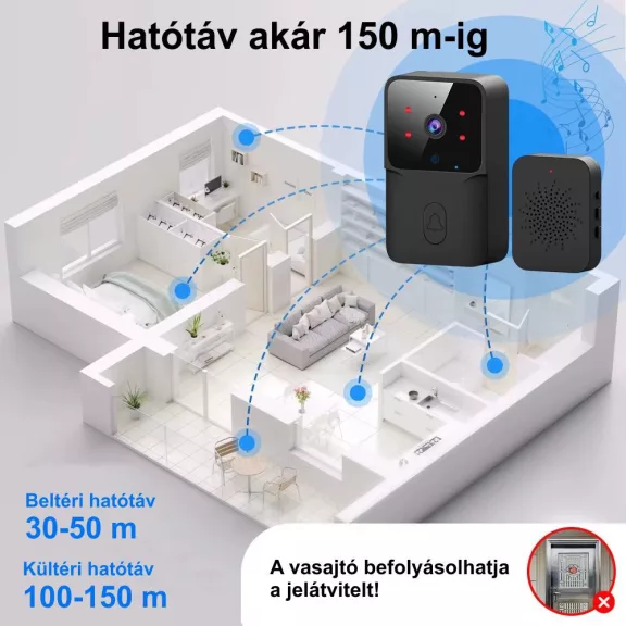 Videó kapucsengő, WiFI