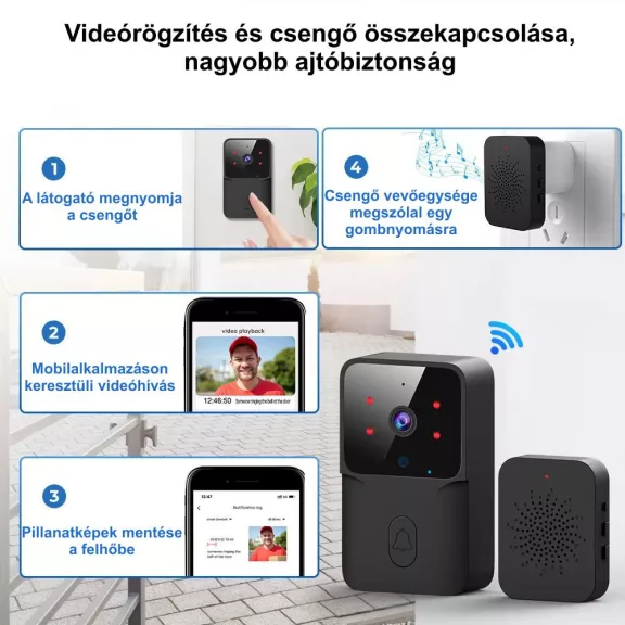 Videó kapucsengő, WiFI