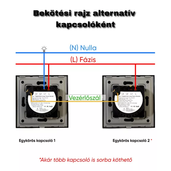Egykörös alternatív érintőkapcsoló modul, sorolható