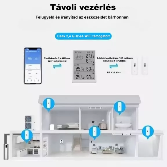 Hőmérséklet és páratartalom érzékelő állomás, WiFi