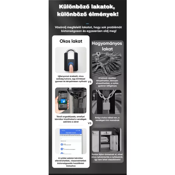 Okos lakat, Bluetooth, IP67, TTLock