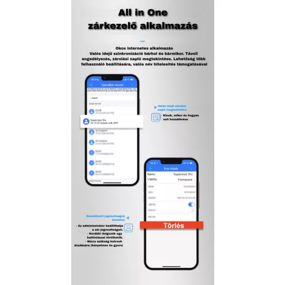 Okos lakat, Bluetooth, IP67, TTLock
