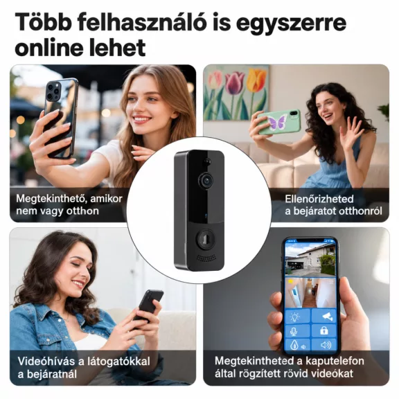 DB2 okos kapucsengő megosztható használat DB2 okos kapucsengő megosztható használat