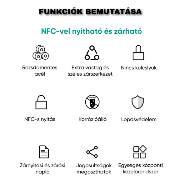 Passzív NFC lakat, vízálló