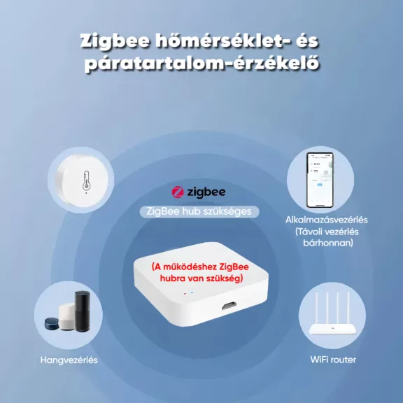 Hőmérséklet és páratartalom érzékelő, ZigBee
