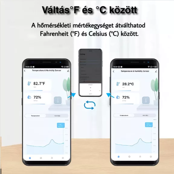 Kültéri Hőmérséklet és páratartalom érzékelő, WiFi