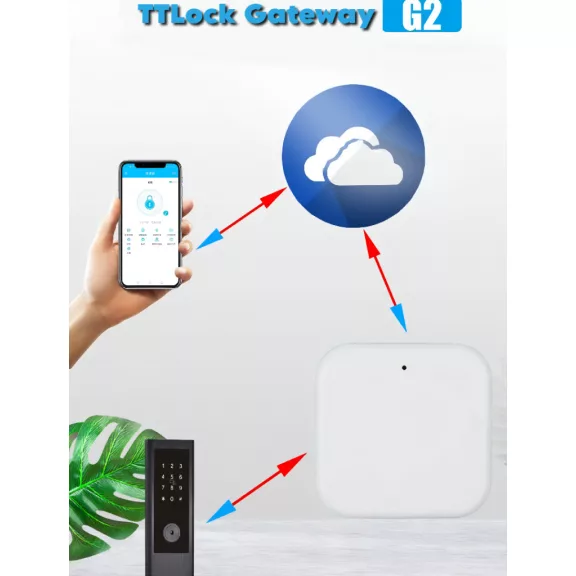 G2 WiFi TTLock átjáró