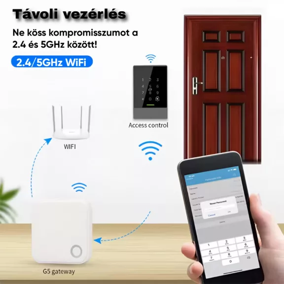 G5 Dual WiFi TTLock átjáró