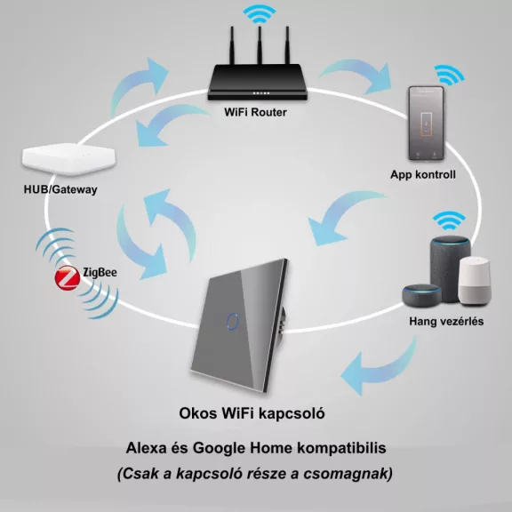 1 körös érintőkapcsoló, WiFi, üveg előlap