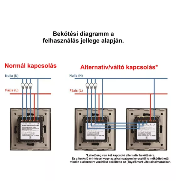 1 körös érintőkapcsoló, WiFi, üveg előlap, nulla szükséges