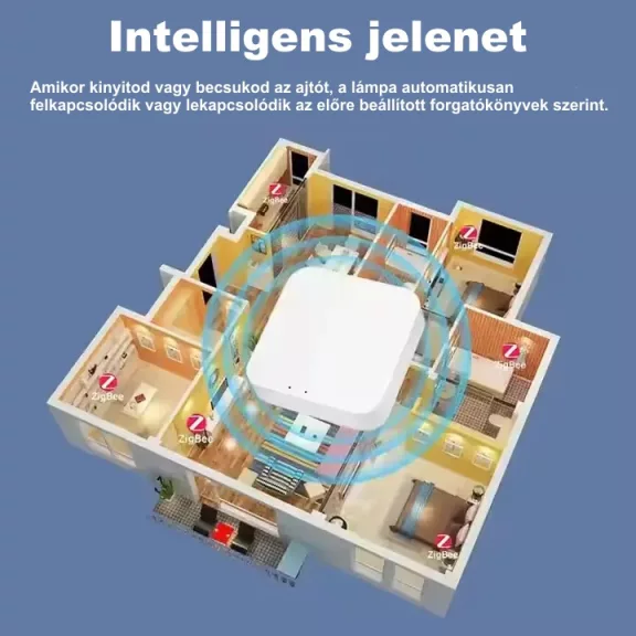 Bluetooth átjáró, WiFi