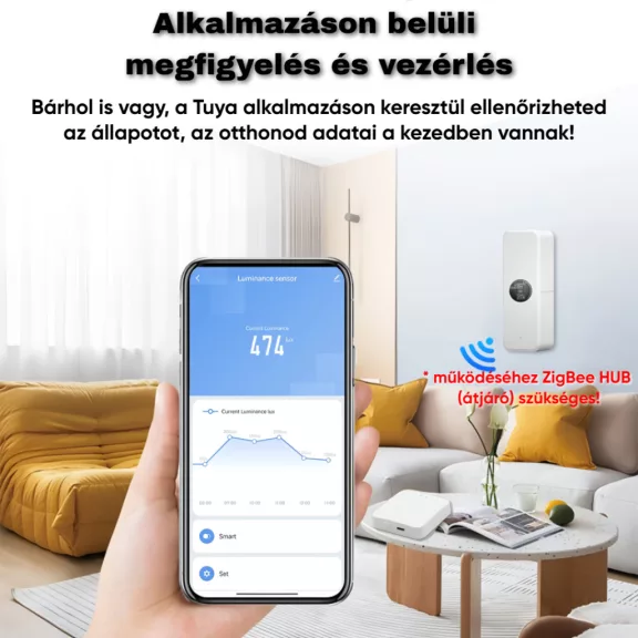 Fényérzékelő, ZigBee