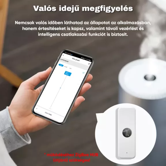 Fényérzékelő, ZigBee