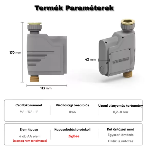 Okos Öntözőszelep, ZigBee