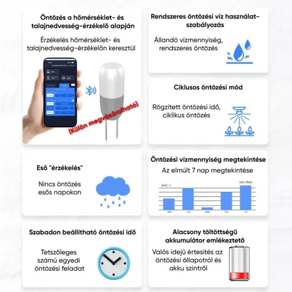 Okos vízszelep, Napelemes, WiFi